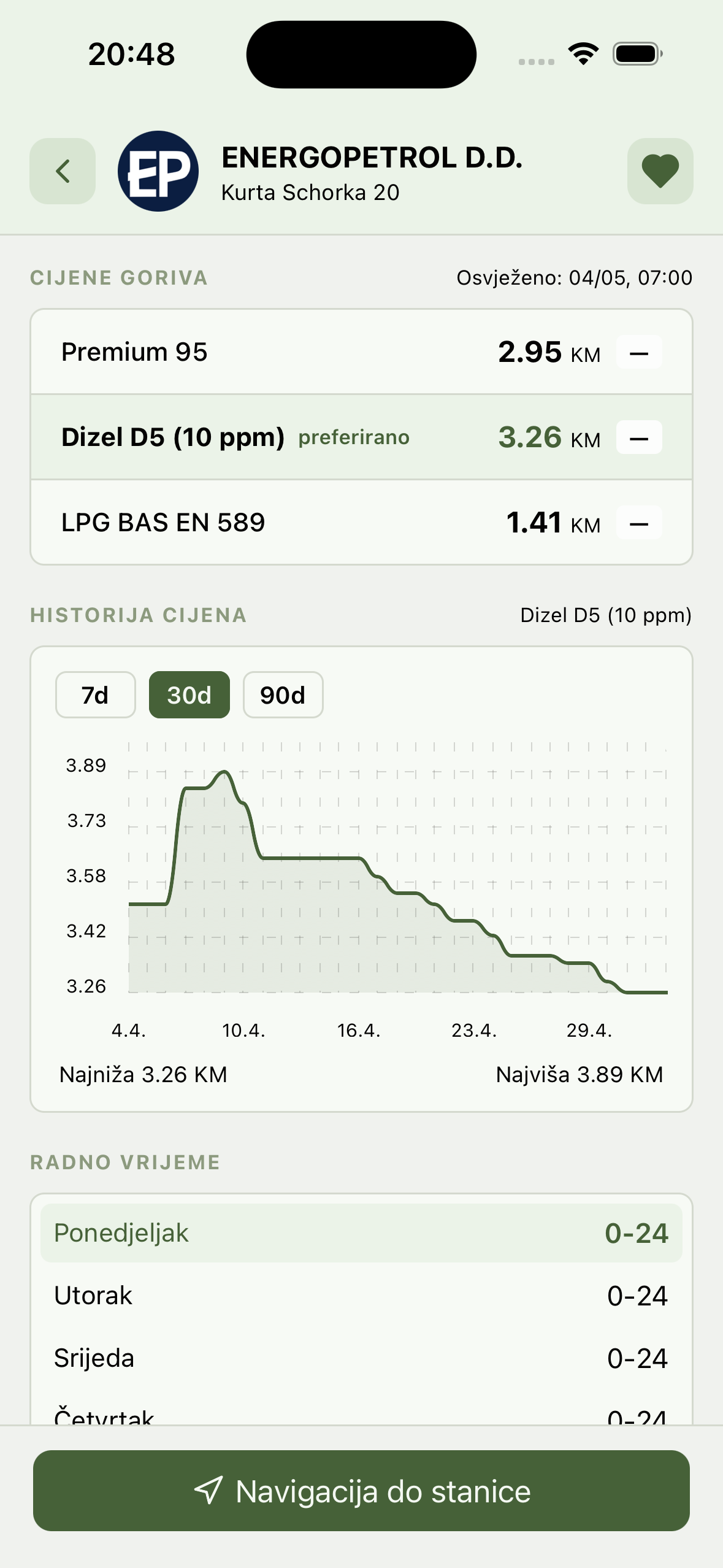 Detalji stanice s historijom cijena