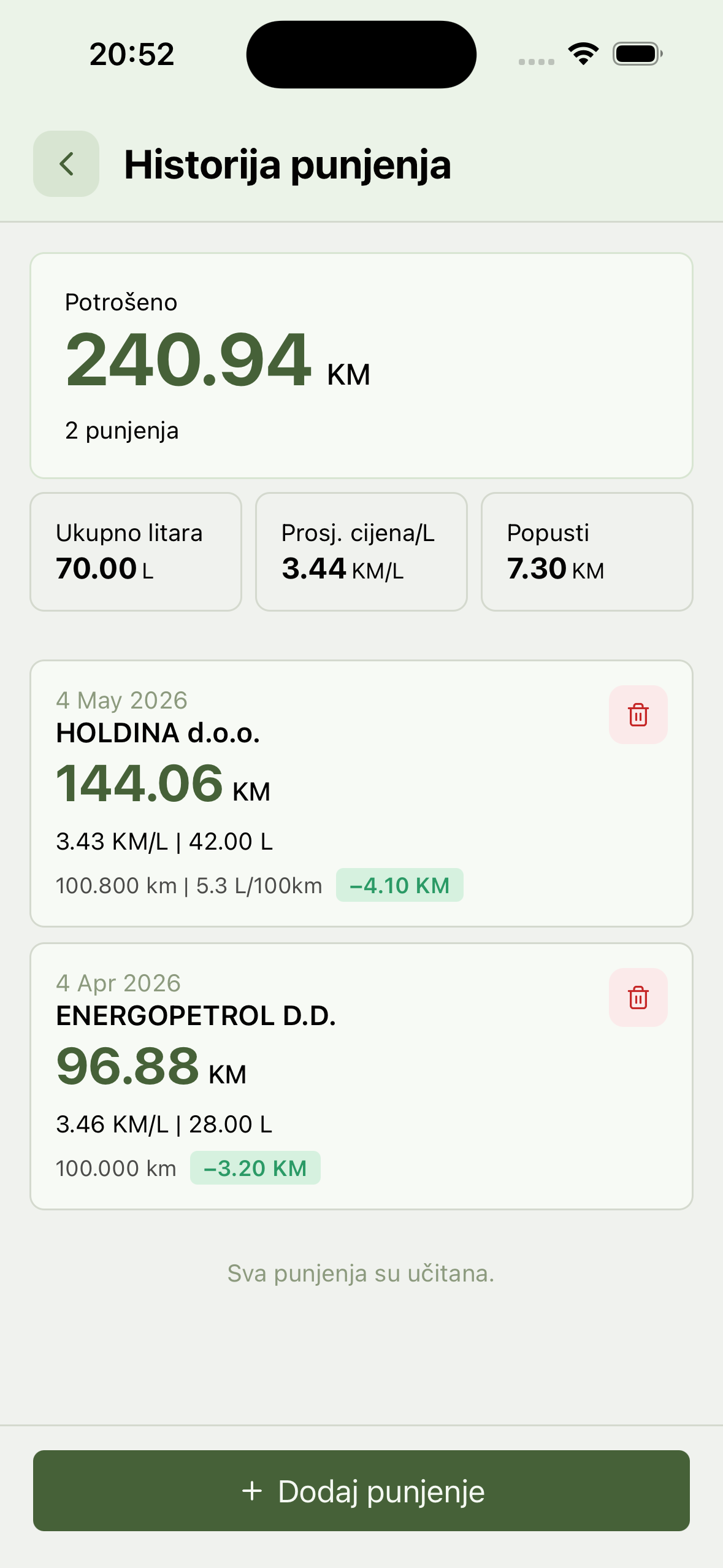 Historija punjenja